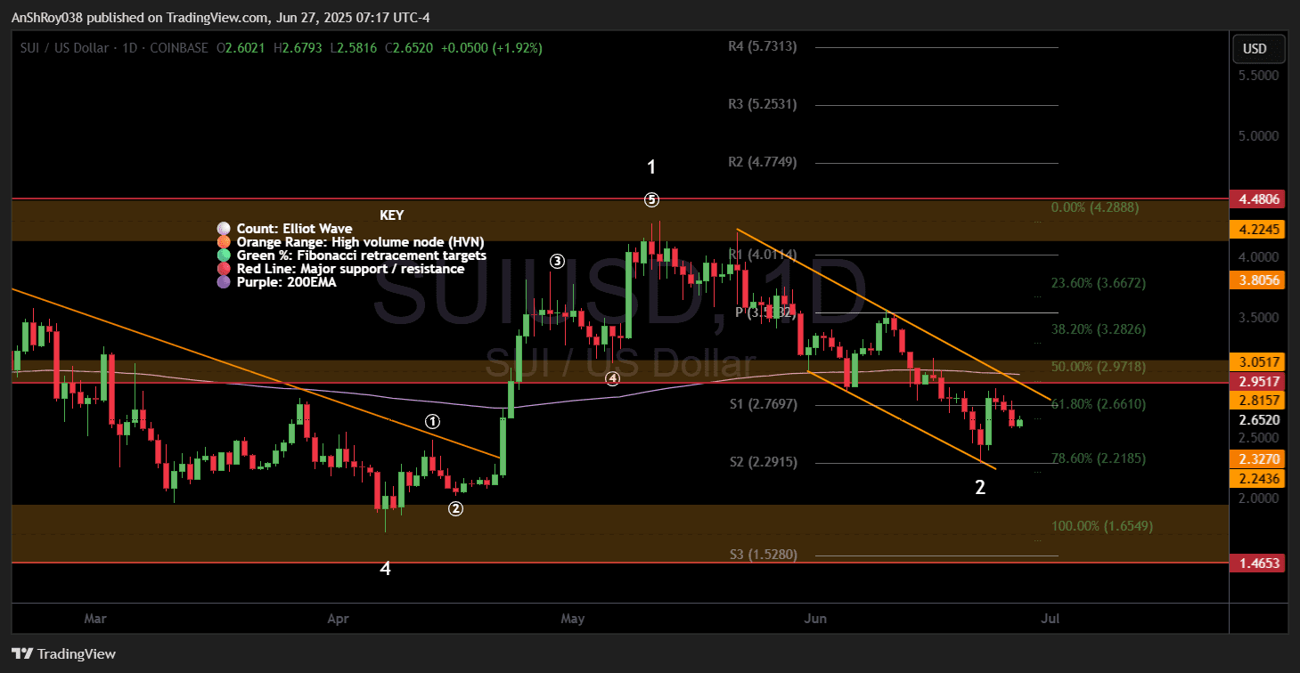 SUI price analysis prediction TRUMP