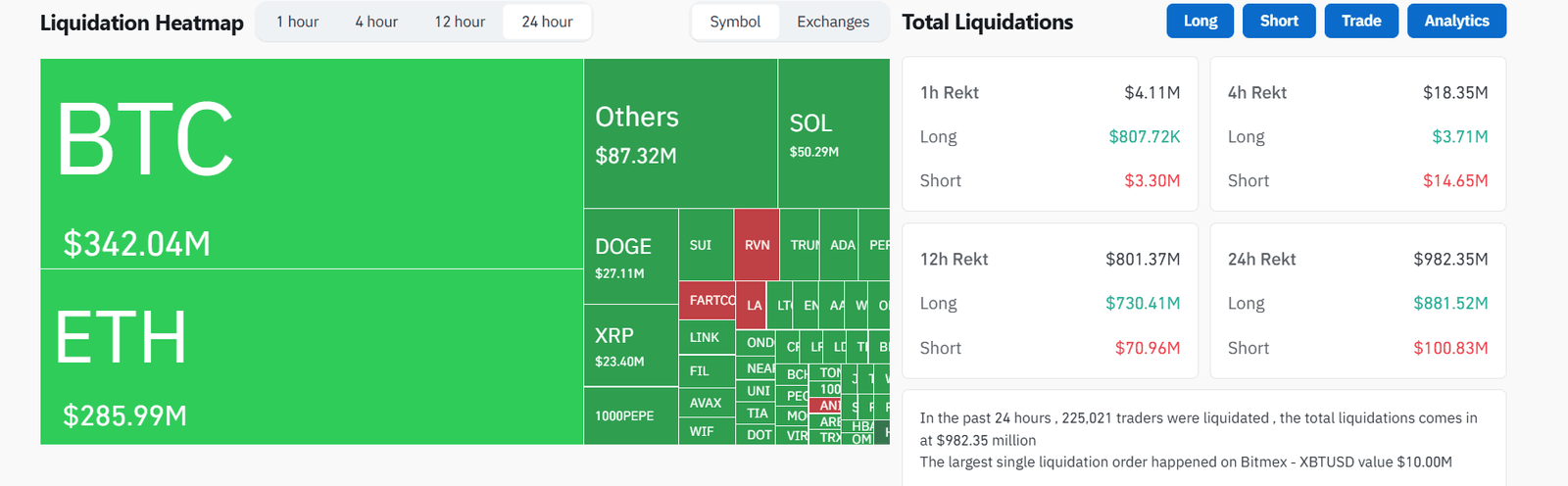 Crypto Liquidation Heatmap – 24hSource: Coinglass.com