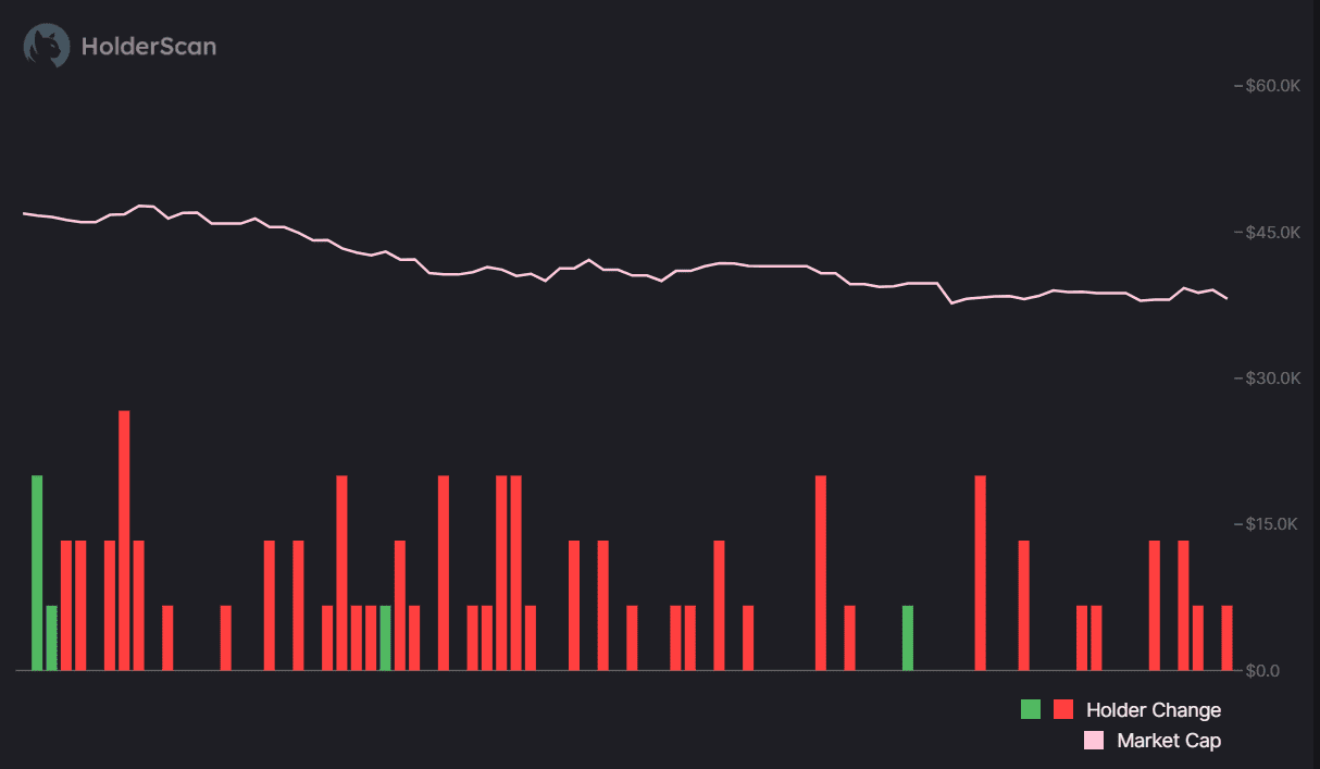 Pi Network users PI Coin price analysis