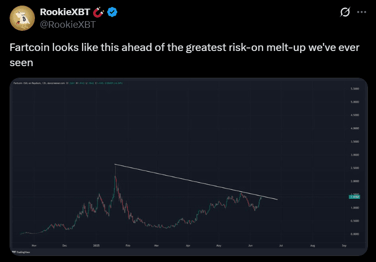 Fartcoin price analysis