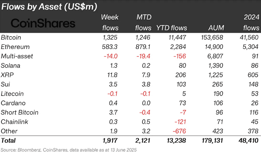 Bitcoin BTC price analysis ETF flows