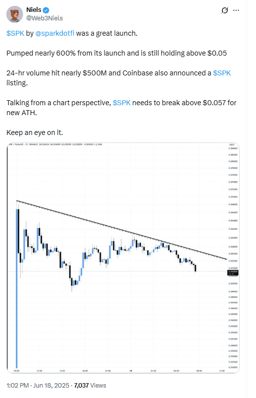SPK Token Price After Launch.Source: TradingView