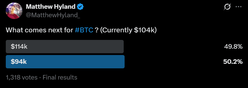 Ethereum ETH price analysis whales