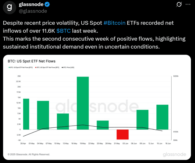 Bitcoin ETF BTC spot price analysis