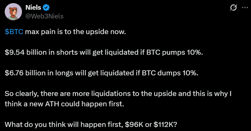 Bitcoin BTC price analysis Middle east israel iran