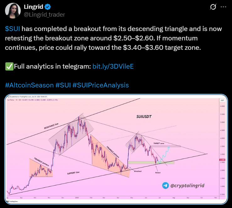 SUI price prediction TRUMP