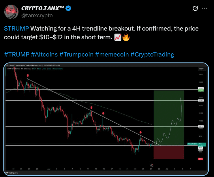 TRUMP official trump price analysis SUI