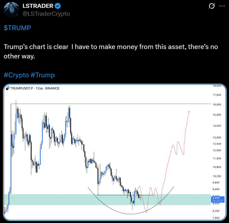 TRUMP official trump price analysis SUI
