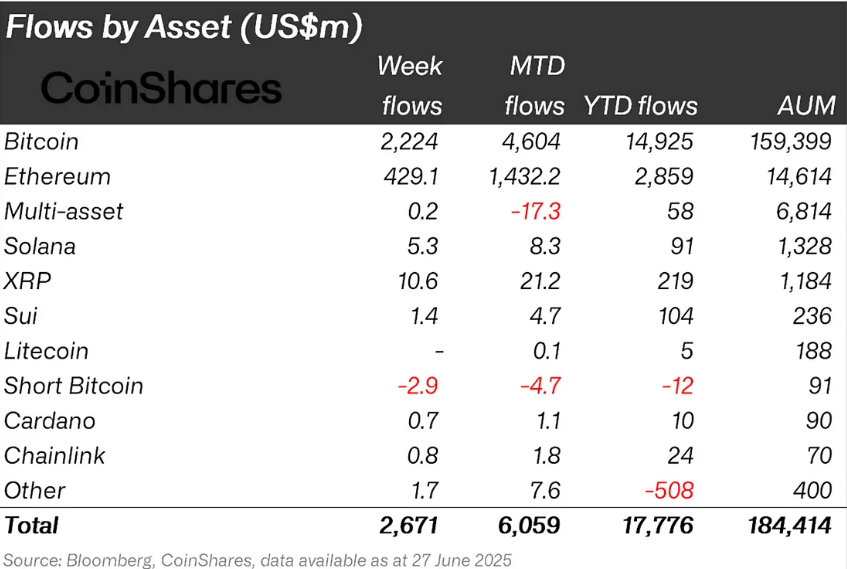 ETH Ethereum Hyperliquid HYPE july price prediction