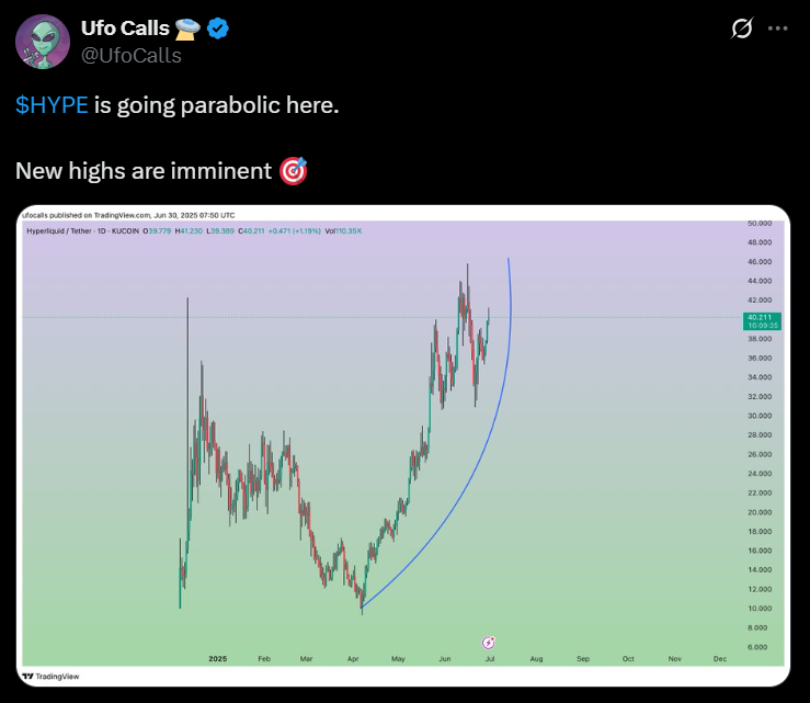 Top Crypto: Hyperliquid HYPE july price prediction