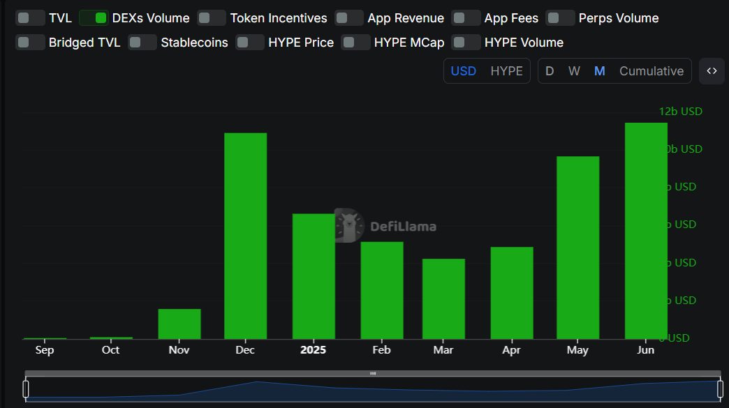 Hyperliquid HYPE july price prediction