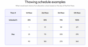 Midnight Thawing schedule