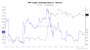 XRP exchange reserve