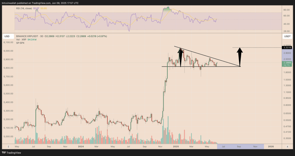 XRP/USDT three-day price chart