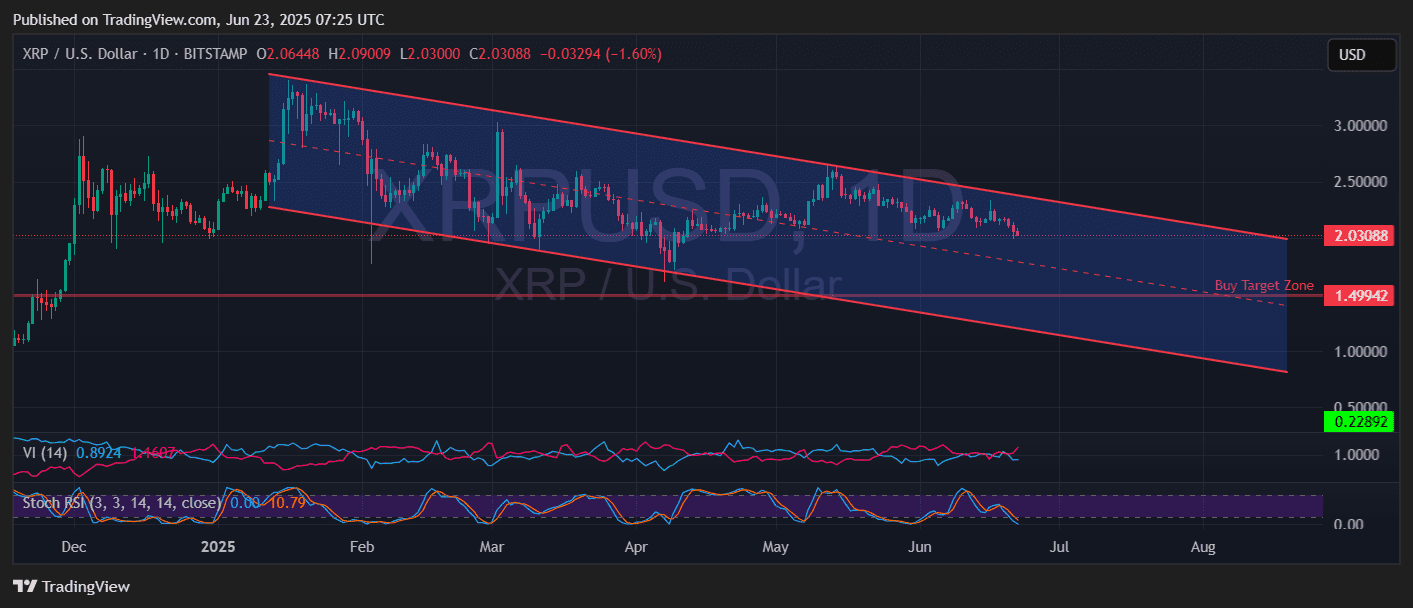 Ripple XRP price prediction middle east tension