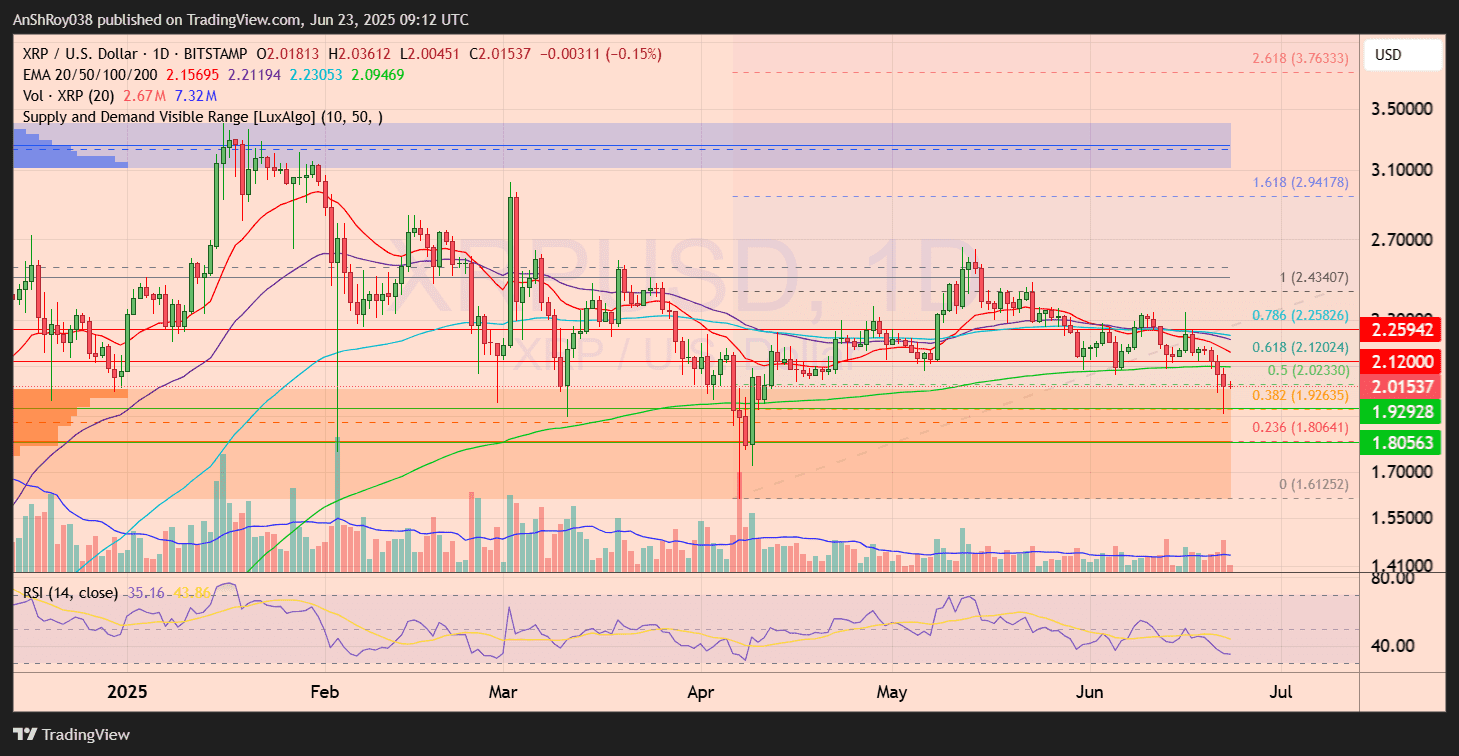 Ripple XRP price prediction middle east tension