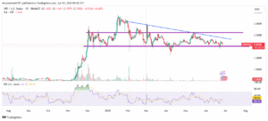 XRP/USD -Day Price Chart