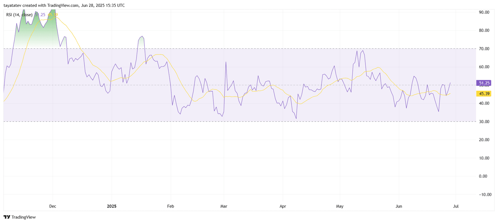 : XRP/USD RSI Momentum BreakSource: TradingView