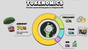bombie tokenomics
