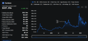 cardano TVL