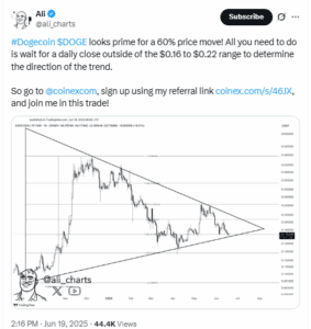 Analysis by An Analyst on X