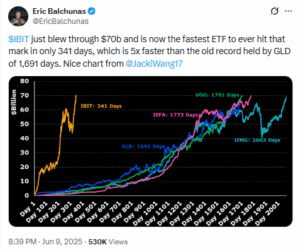 BlackRock’s Bitcoin ETF Hits $71.9 Billion