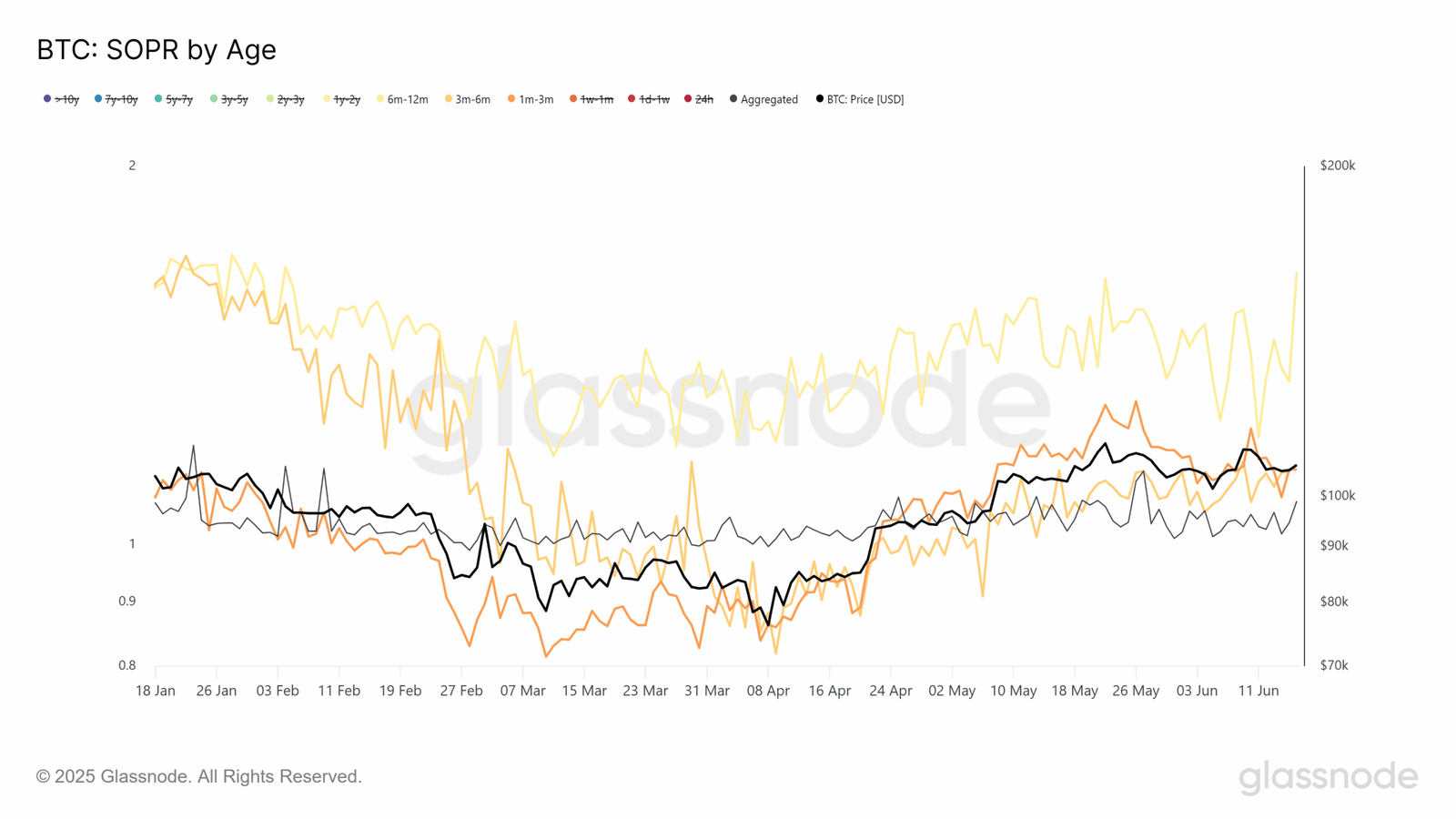 Bitcoin BTC price analysis ETF flows