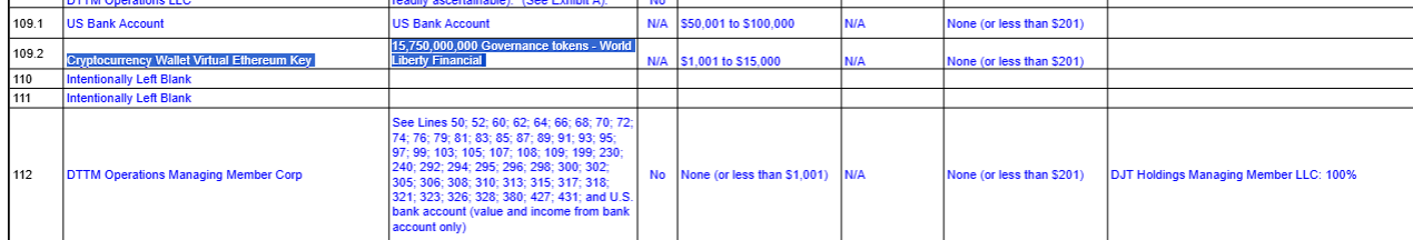 Trump’s 15.75 Billion WLFI Governance Tokens.Source: Trump Financial Disclosure