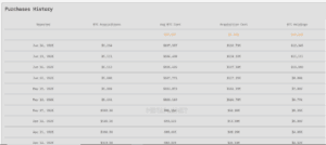 Metaplanet BTC purchase history