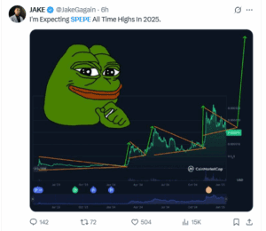 Analysis by a trader