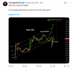 Analysis by a trader