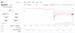 Pi/USD Daily Price Chart