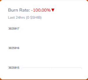Burn Rate Falls to Zero