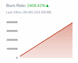 SHIB Burn Rate Surges Over 2,400%