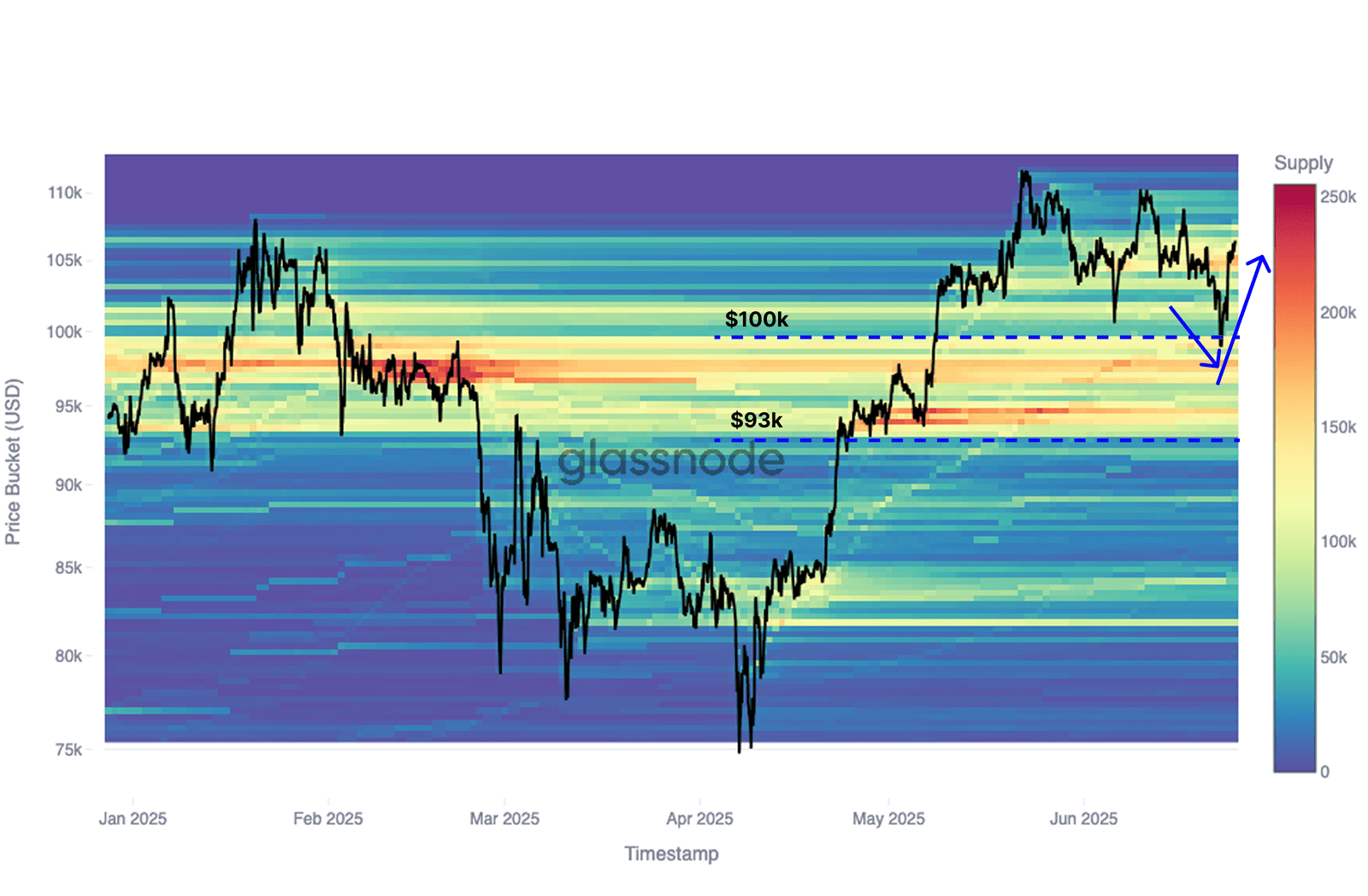 Bitcoin Coinblocks density BTC price