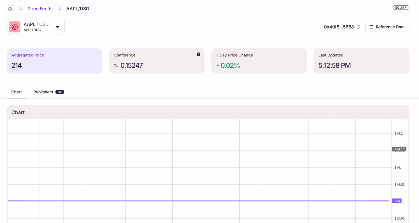 Pyth Network Apple (AAPL) Price Feed. Source: Pyth Network