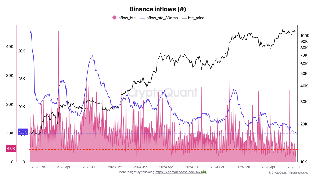 Bitcoin BTC USD price analysis ATH