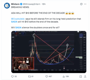 $10 prediction by Analyst