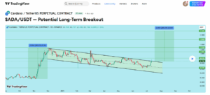 ADA Analyst on tradingview