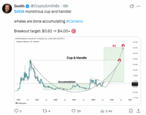 ADA Price Prediction by Analyst