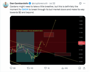 Cardano (ADA) price forcast by analyst