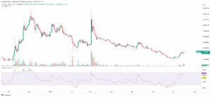 ADABTC Chart