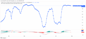 ADA/BTC 30-Day Correlation