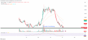 ATH/USD 1-Day Price Chart