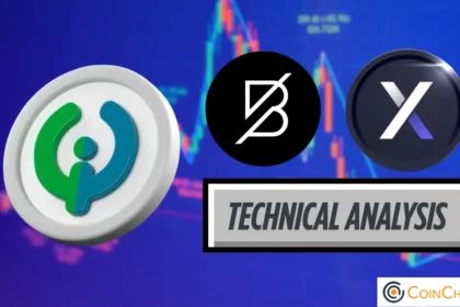BAND, TKO, DYDX Analysis Forecast