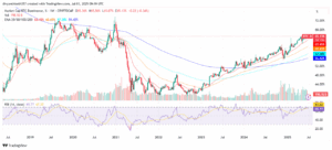 bitcoin dominance chart
