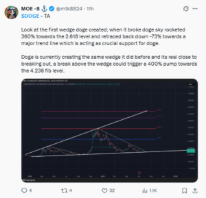 Analyst Calls for 400% Setup