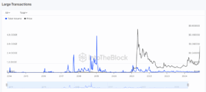 DOGE large transaction