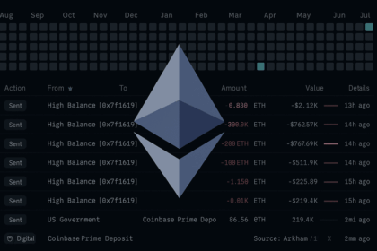 Dormant Ethereum Wallets Quietly Transfer $2.9M in ETH After 9 Years