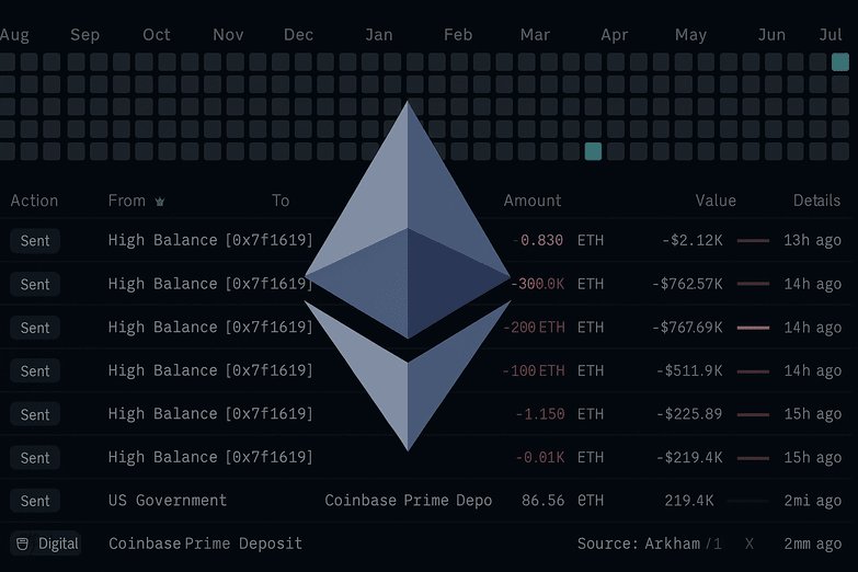 Dormant Ethereum Wallets Quietly Transfer $2.9M in ETH After 9 Years